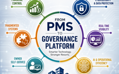 The Strategic Imperative – Moving Beyond the Traditional PMS to an Integrated Resort Operations and Accounting Platform